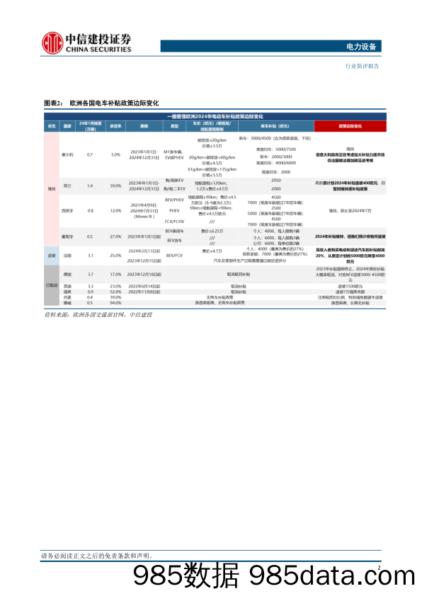 电力设备行业欧洲2月跟踪：法国抢装意大利观望，电车渗透率环比%2b1.5pct-240320-中信建投插图3