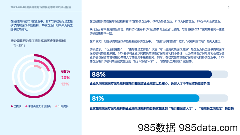 2023-2024年度高端医疗保险福利市场实践调研报告插图5