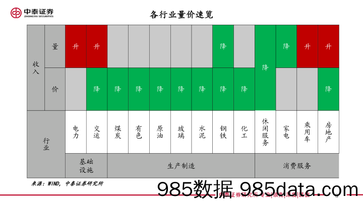 实体经济政策图谱2022年第25期：房票安置再现_中泰证券插图2