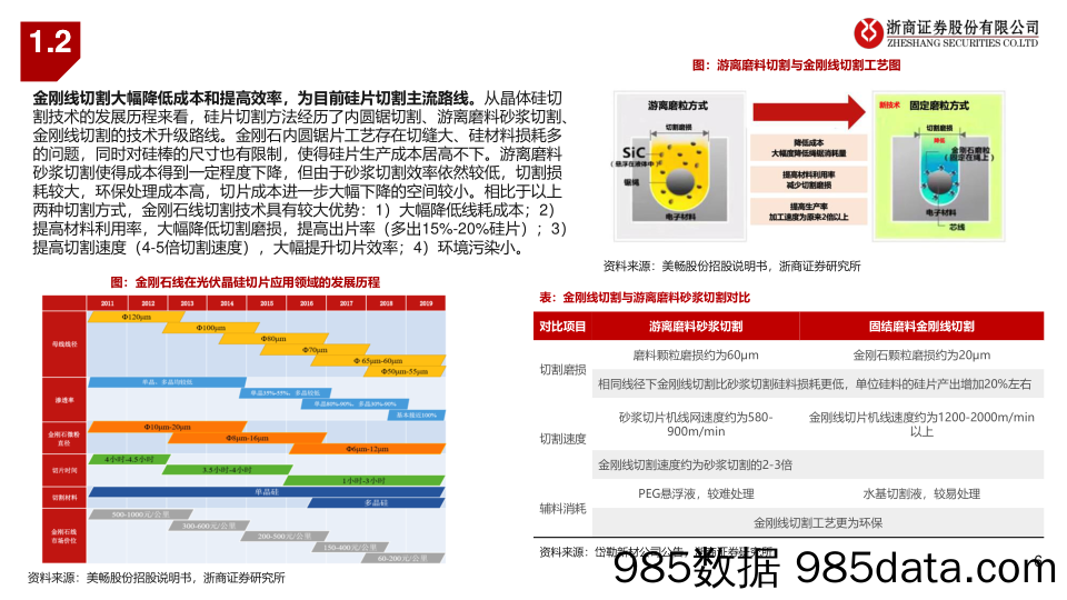 钨丝金刚线行业深度报告：钨丝金刚线渗透率提速，降本增效性价比拐点已至-240321-浙商证券插图5