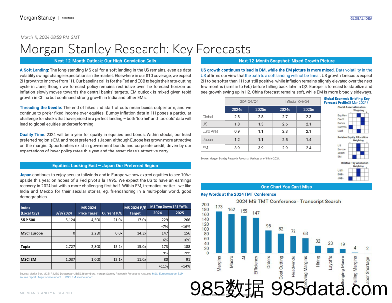 Morgan Stanley Fixed-Global Cross-Asset Strategy Morgan Stanley Research Key Fo...-106980011