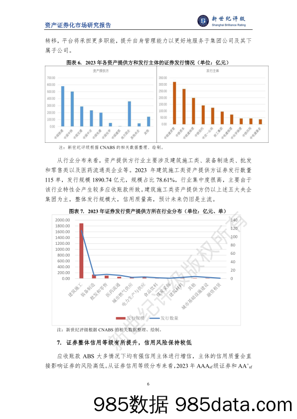 2023年应收账款ABS市场概况与2024年展望插图5