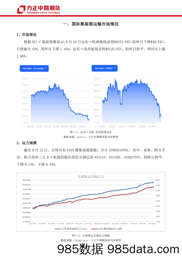 全球海运市场日报_方正中期期货插图2