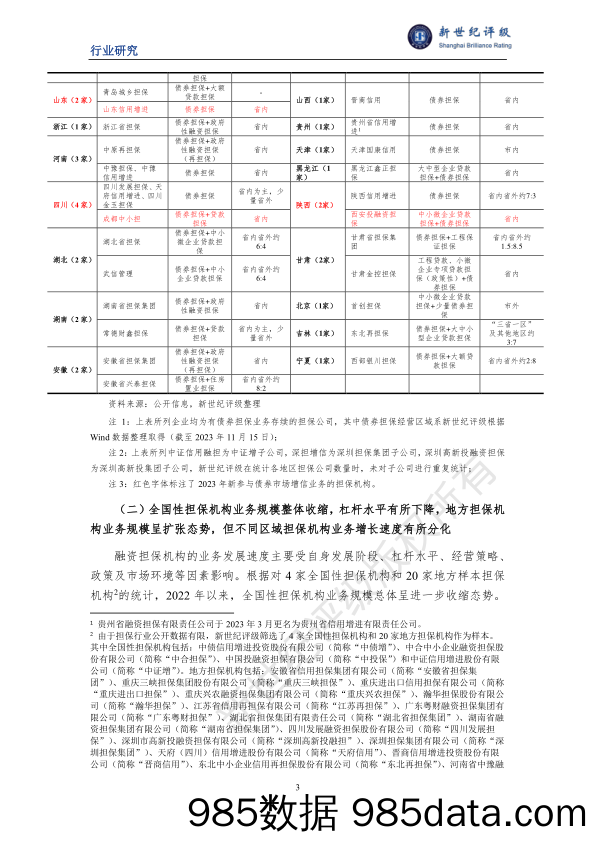 2023年中国融资担保行业信用回顾与2024年展望插图2