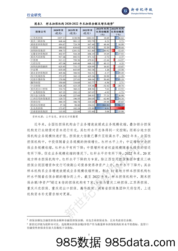 2023年中国融资担保行业信用回顾与2024年展望插图4