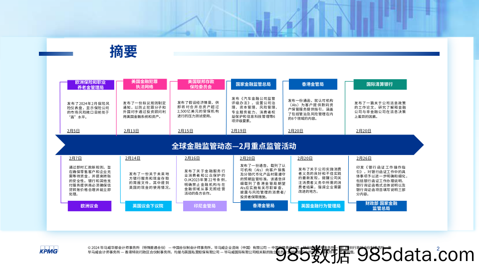 全球金融监管动态月刊（2月1日-2月29日）插图1