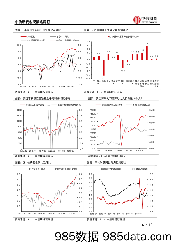 宏观策略周报：美联储货币收紧预期反映充分吗？_中信期货插图3