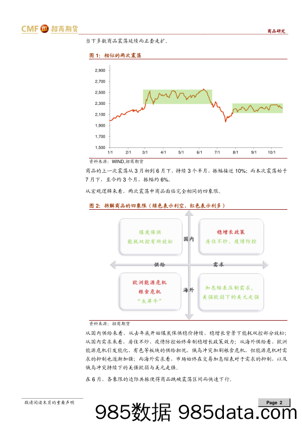 专题报告：震荡维持、正套走扩，商品再次来到悬崖边_招商期货插图1