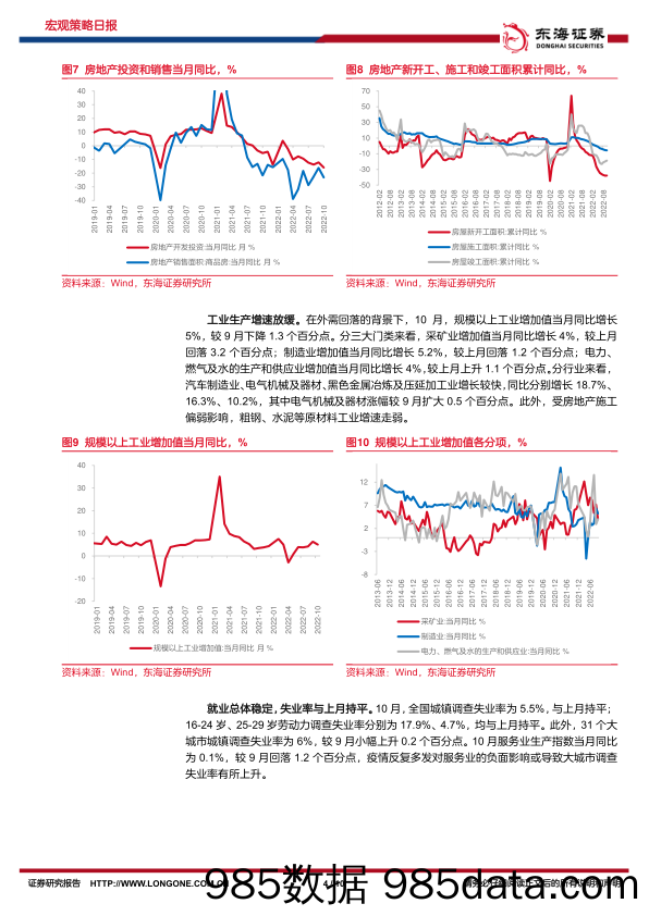 宏观策略日报：经济复苏遇阻，地产再度下行_东海证券插图3