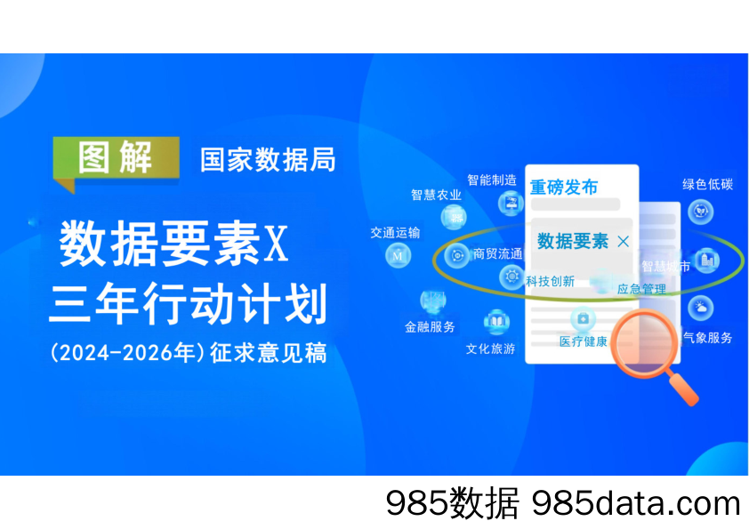 图解国家数据局《“数据要素×”三年行动计划（2024—2026 年）》插图