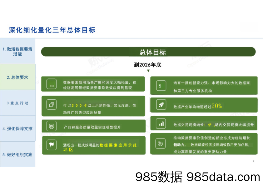 图解国家数据局《“数据要素×”三年行动计划（2024—2026 年）》插图5