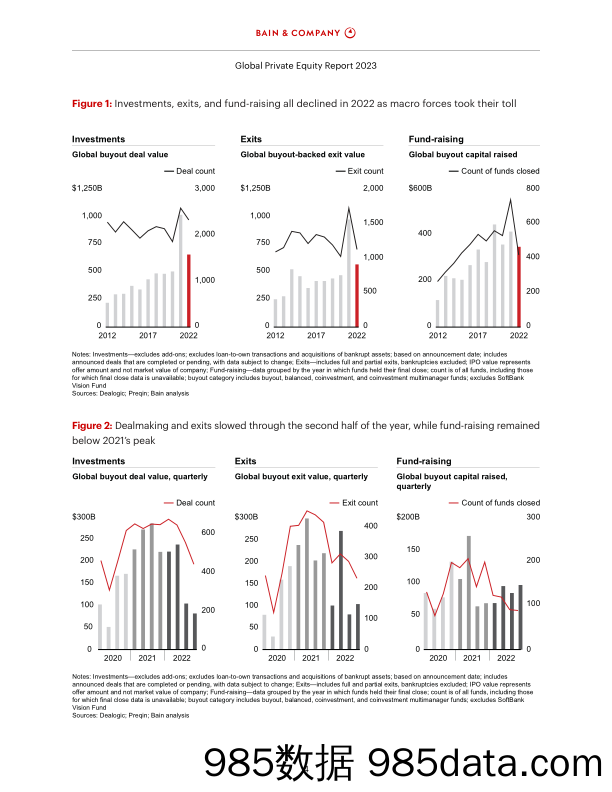 2023贝恩全球私募基金报告-英插图5