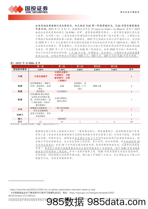 TLAC非资本债券三个核心问题讨论-240324-国投证券插图2