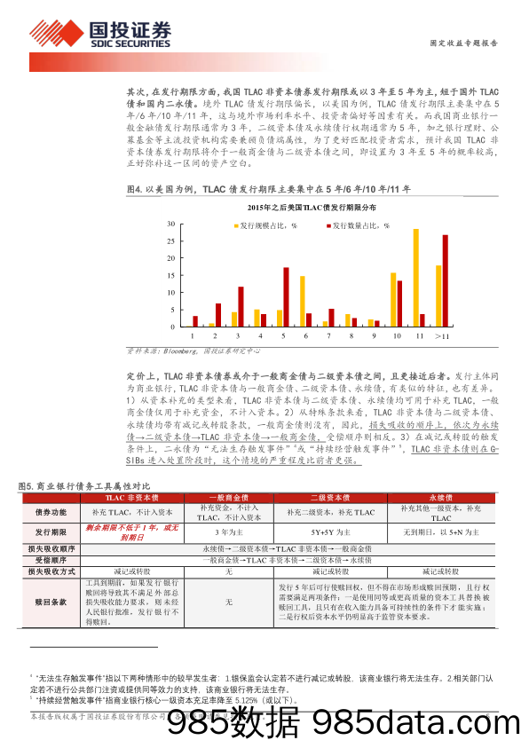 TLAC非资本债券三个核心问题讨论-240324-国投证券插图4