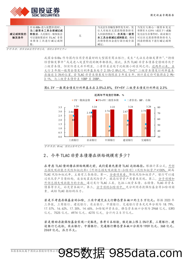 TLAC非资本债券三个核心问题讨论-240324-国投证券插图5