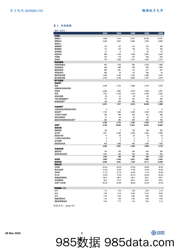 东方电缆-603606.SH-业绩符合市场预期，海缆版块保持高毛利率-20240328-海通国际插图2