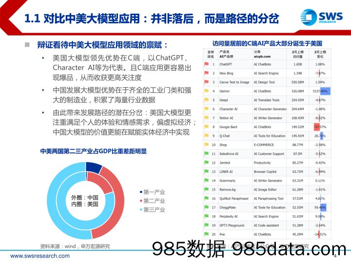 人工智能行业2024年春季AI应用投资策略：新质生产力前景下的国产AI-240327-申万宏源插图3