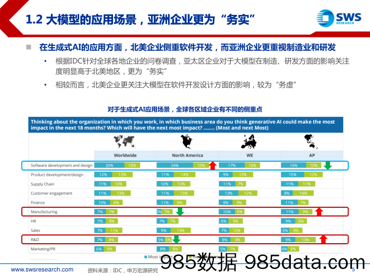 人工智能行业2024年春季AI应用投资策略：新质生产力前景下的国产AI-240327-申万宏源插图4