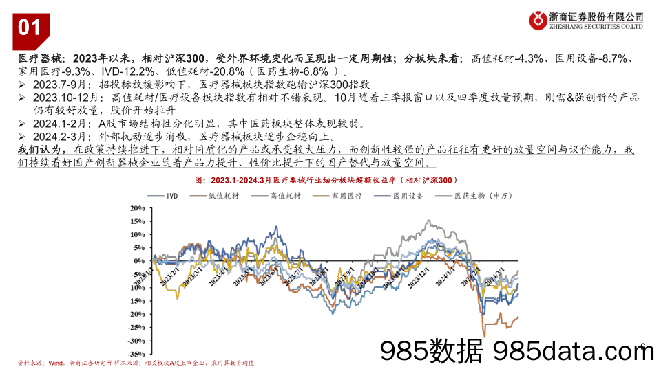 医疗器械行业2024Q1业绩前瞻：修复周期，主题向上-240326-浙商证券插图5