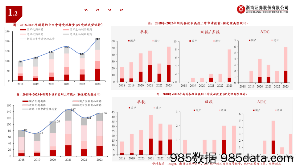 医药行业创新药Q1业绩前瞻：边际向好，商业突破-240327-浙商证券插图4