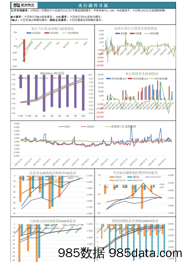 央行操作日报_新湖期货