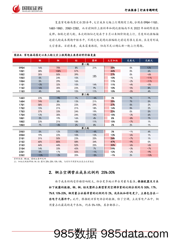 家用电器行业专题研究：再论成本位置、斜率与弹性-240326-国联证券插图3