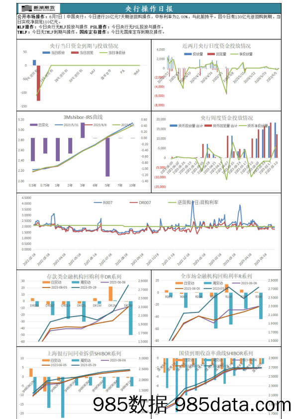 央行操作日报_新湖期货