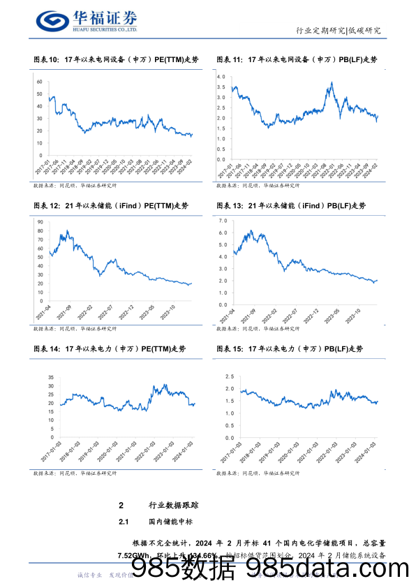 新型电力系统月报24M2：1-2月累计用电同比%2b11%25，火力光伏发电同比增速可观-240326-华福证券插图5