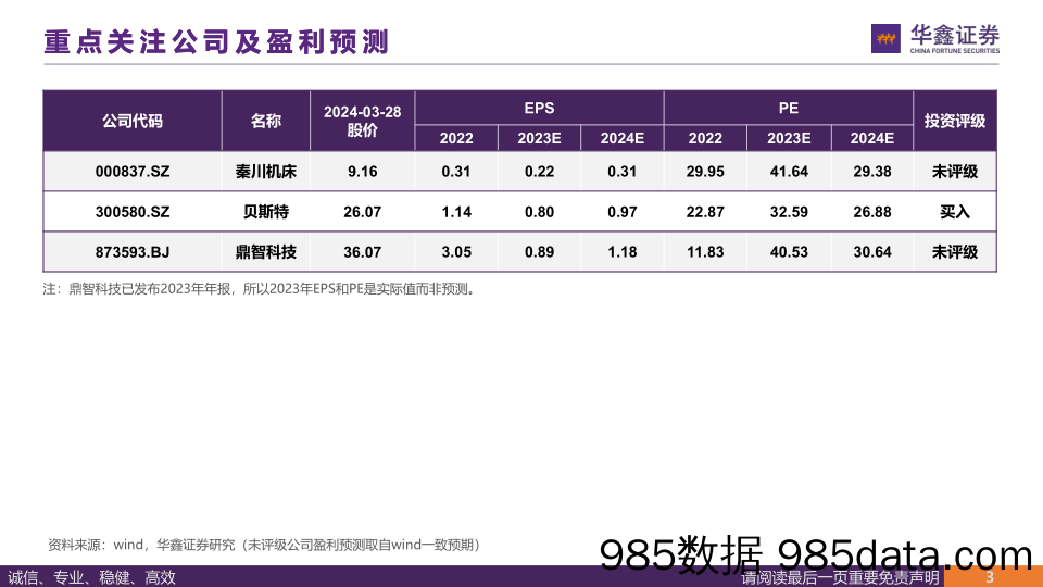 机器人行业深度报告：行星滚柱丝杠——高精技术集成之作，人形机器人线性关节-240328-华鑫证券插图2