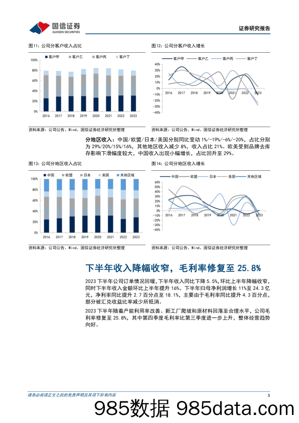 申洲国际(02313.HK)2023年净利润持平，下半年毛利率修复至25.8%25-240327-国信证券插图4