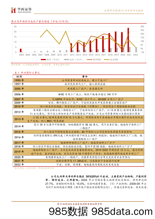 申洲国际(2313.HK)从棉纺拓展至化纤，海外去库为短期扰动-240326-华西证券插图5