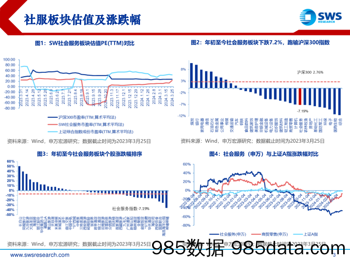 社会服务业2024年春季投资策略：关注出入境增量，把握出行链拐点机会-240327-申万宏源插图2