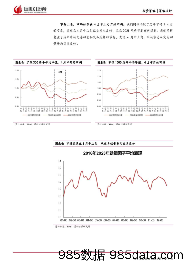 策略点评：4月行情展望-240326-国联证券插图4