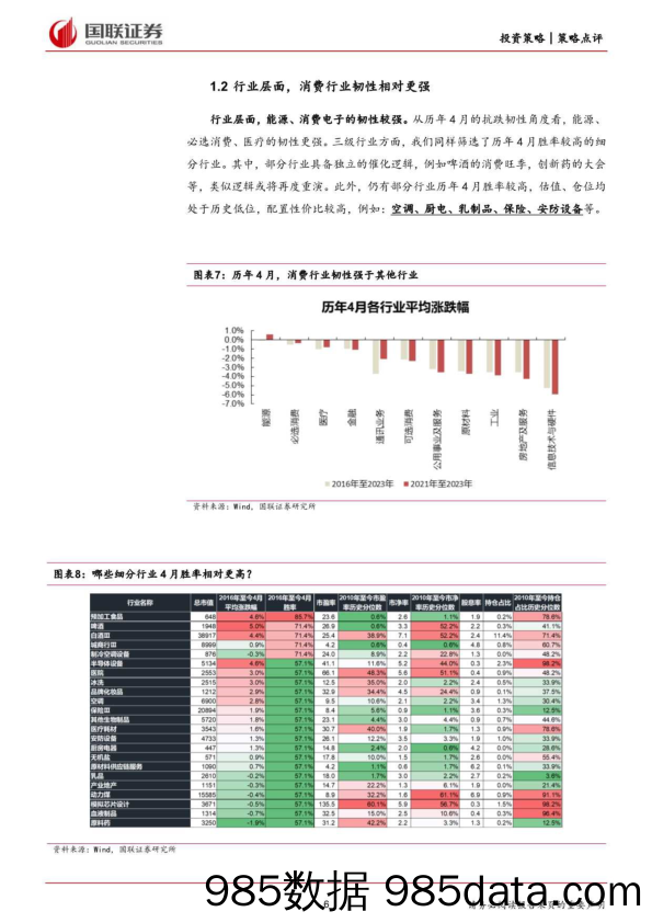 策略点评：4月行情展望-240326-国联证券插图5