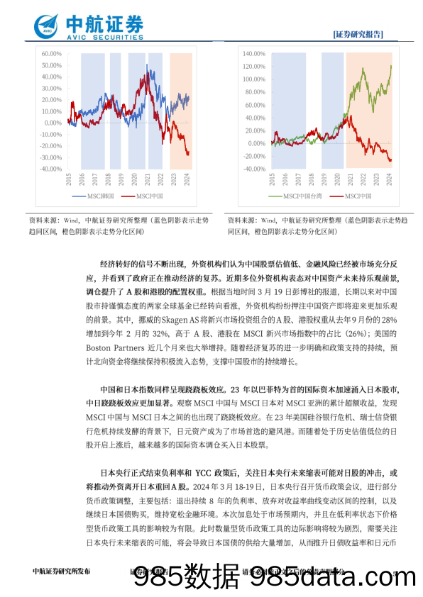 策略点评：全球资本重新配置，有望趋势性回流A股-240323-中航证券插图4