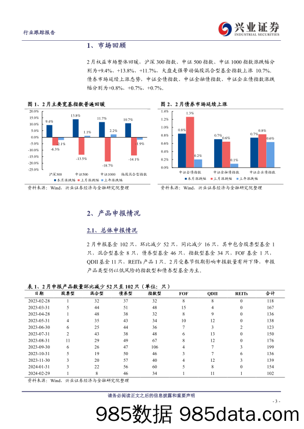 非银金融行业公募基金市场月度跟踪(2024年2月)：债券型基金在零售市场打开局面-240328-兴业证券插图2