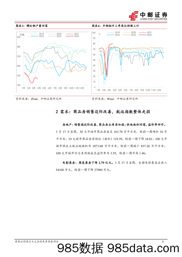 高频数据跟踪：钢铁生产企稳-240324-中邮证券插图3