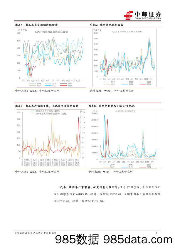 高频数据跟踪：钢铁生产企稳-240324-中邮证券插图4