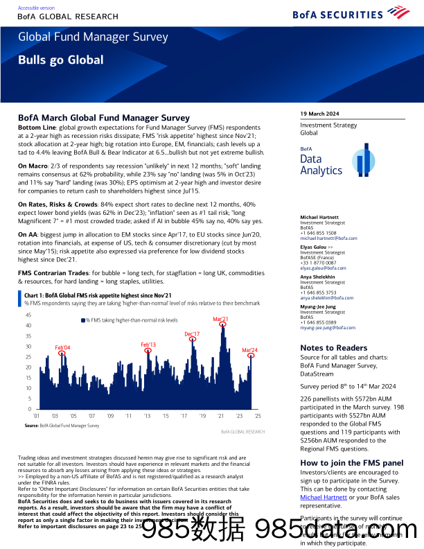 BofA_Global Fund Manager Survey Bulls go Global-240319插图