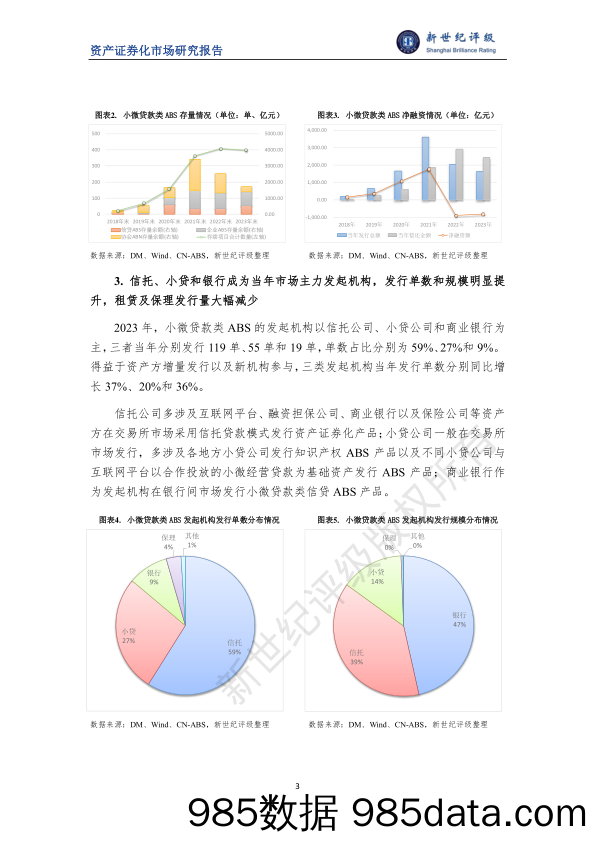 2023年小微贷款类ABS市场概况与2024年展望插图2