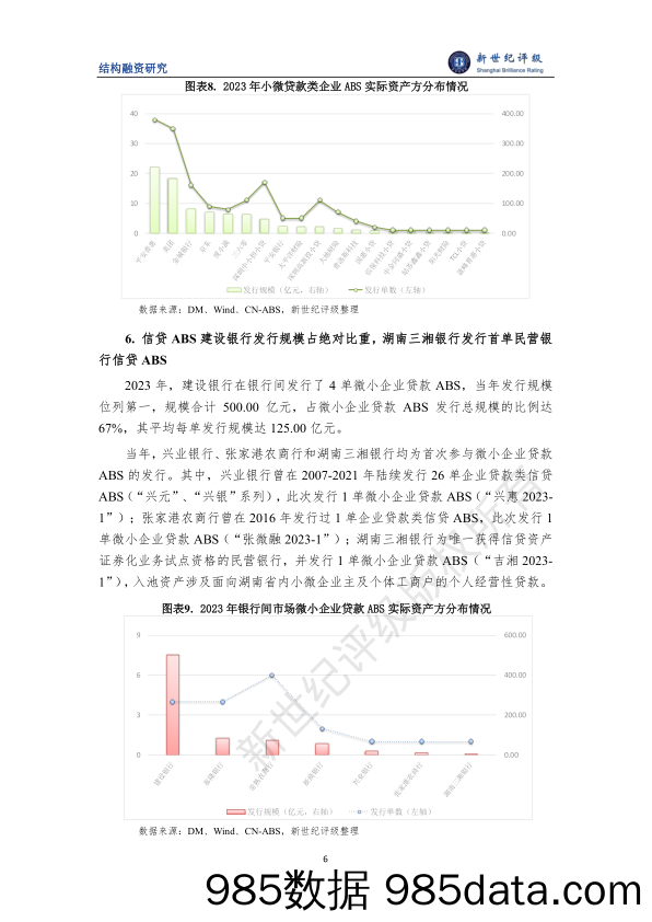 2023年小微贷款类ABS市场概况与2024年展望插图5