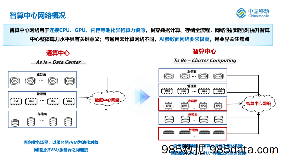 大模型时代，智算网络性能评测挑战插图4