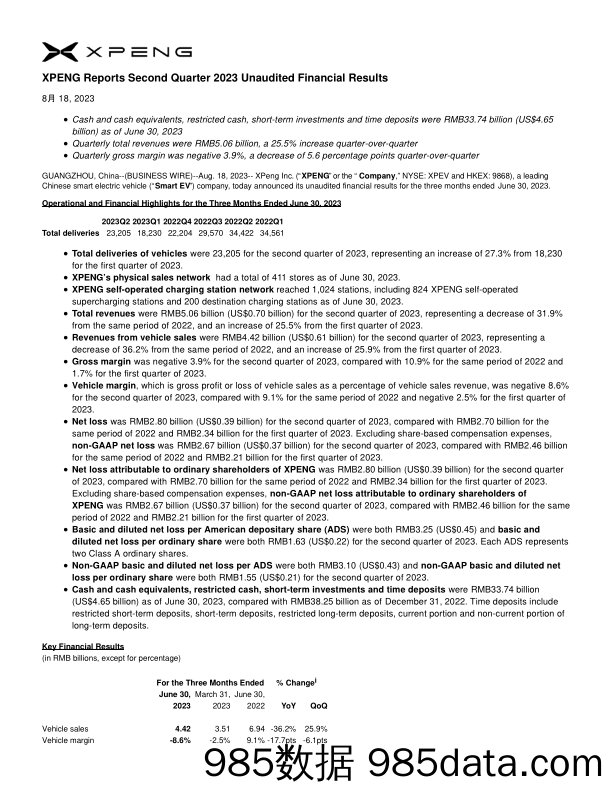 小鹏汽车2023年Q2业绩公告