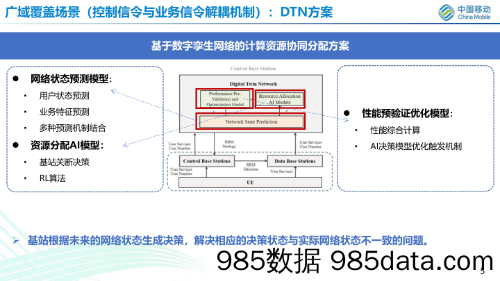 无线数字孪生网络实践和探索插图4