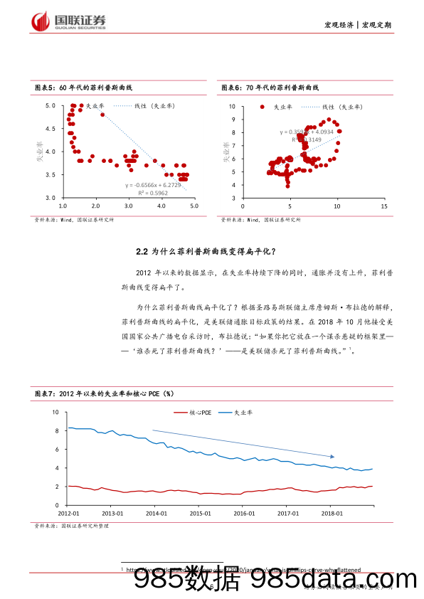 宏观双周专题：为什么2024年美国经济或能软着陆？_国联证券插图5