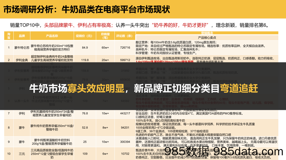 【社交媒体营销方案】牛奶品牌新媒体口碑传播方案插图4