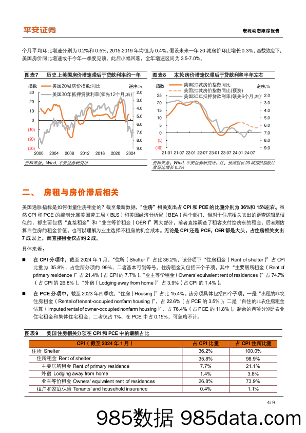 宏观动态跟踪报告：美国通胀再审视-基于房租的视角_平安证券插图3