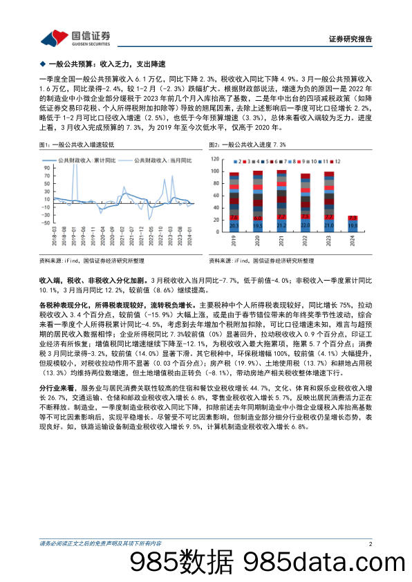 2024年3月财政数据快评：收入偏弱，支出降速_国信证券插图1