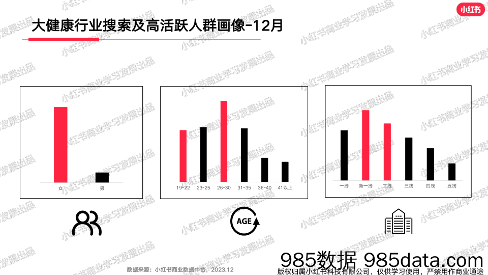 小红书2023年大健康行业月报 -12月插图5