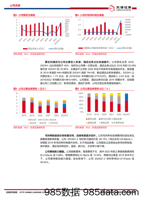 【旅游文旅报告】天目湖-603136.SH-公司深度报告：长三角一站式旅游龙头，新项目有望落地提供新增量-20240403-东海证券插图5